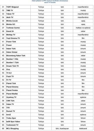 Azərbaycanda bu kanalların yayımı məcburi oldu - SİYAHI