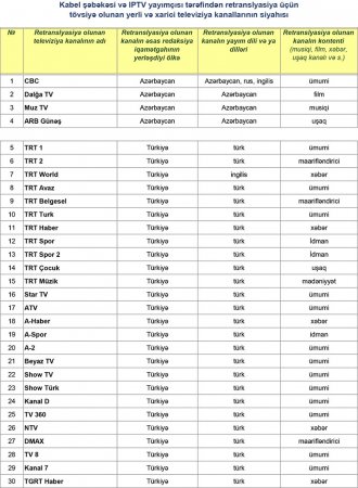 Azərbaycanda bu kanalların yayımı məcburi oldu - SİYAHI
