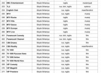 Azərbaycanda bu kanalların yayımı məcburi oldu - SİYAHI