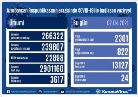 Covid 19 nəticələri təhlükədən xəbər verir