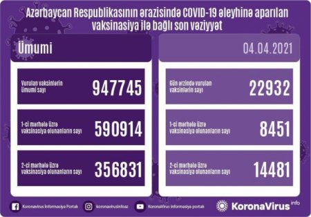 Operativ Qərargahın peyvənd olunanlarla bağlı məlumatı