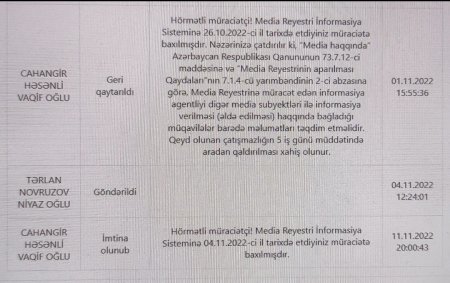 Medianın İnkişafı Agentliyi mediya subyektlərini və jurnalistləri siyasi mənsubiyyətinə görə qeydə alır