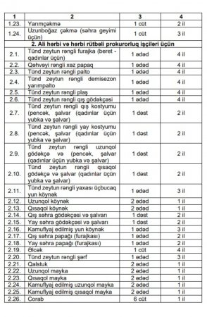 Prokurorluq əməkdaşlarının xüsusi geyim forması təsdiqlənib