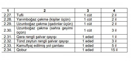 Prokurorluq əməkdaşlarının xüsusi geyim forması təsdiqlənib